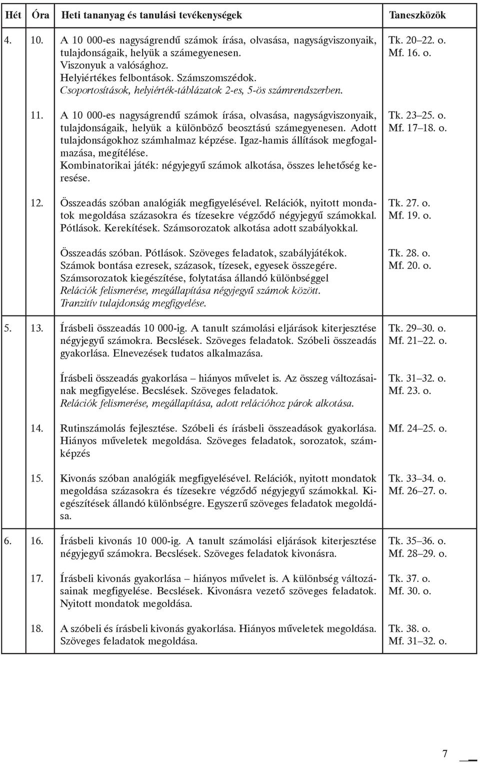 Csoportosítások, helyiérték-táblázatok 2-es, 5-ös számrendszerben. A 10 000-es nagyságrendû számok írása, olvasása, nagyságviszonyaik, tulajdonságaik, helyük a különbözõ beosztású számegyenesen.