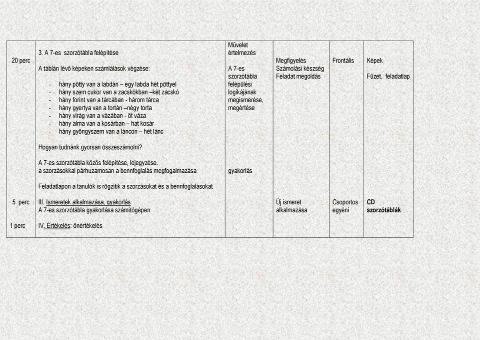 három tárca - hány gyertya van a tortán négy torta - hány virág van a vázában - öt váza - hány alma van a kosárban hat kosár - hány gyöngyszem van a láncon hét lánc Művelet értelmezés A 7-es