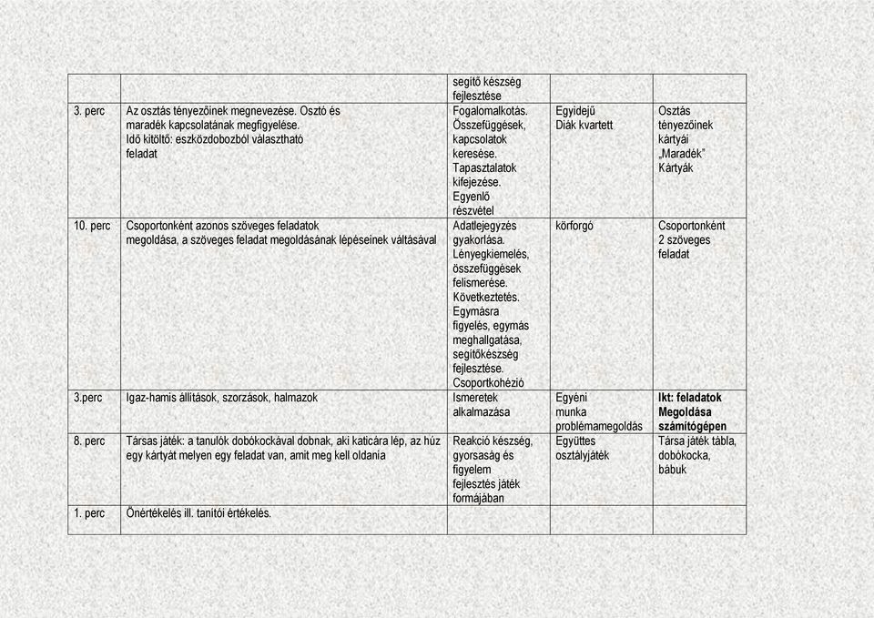 Tapasztalatok kifejezése. Egyenlő részvétel Adatlejegyzés gyakorlása. Lényegkiemelés, összefüggések felismerése. Következtetés. Egymásra figyelés, egymás meghallgatása, segítőkészség fejlesztése.