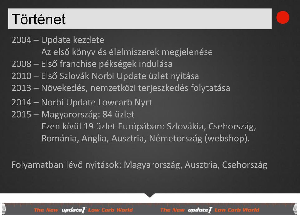 2014 Norbi Update Lowcarb Nyrt 2015 Magyarország: 84 üzlet Ezen kívül 19 üzlet Európában: Szlovákia,
