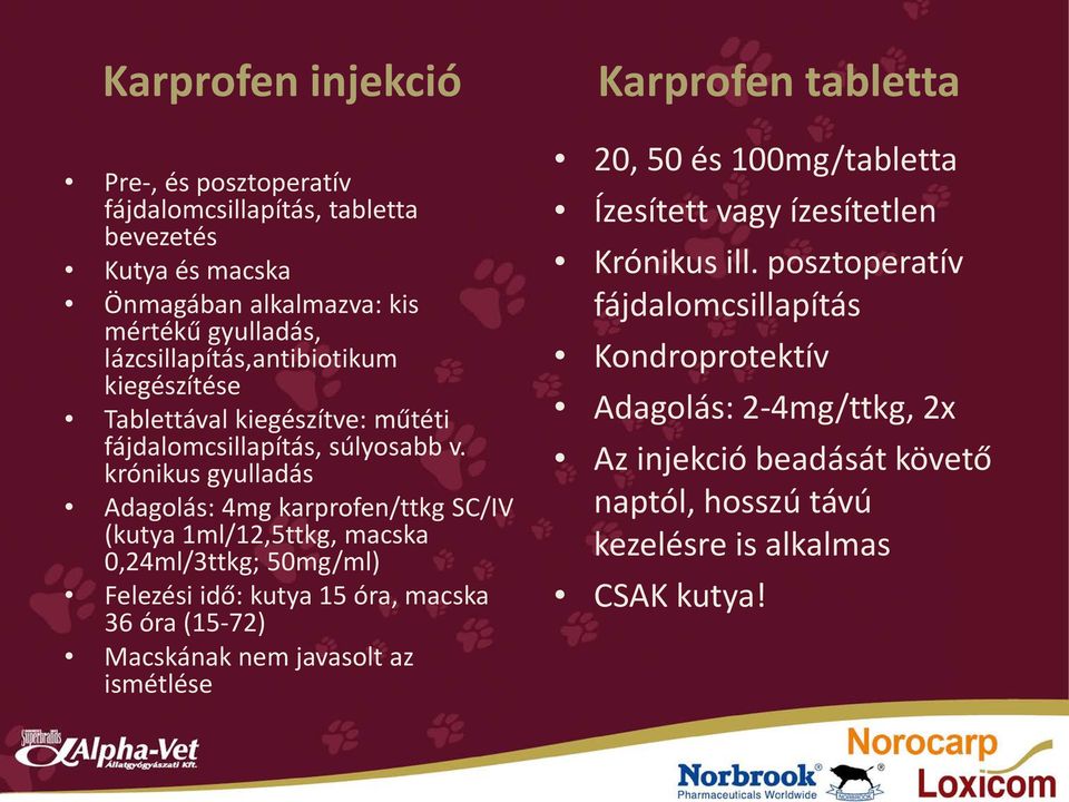 krónikus gyulladás Adagolás: 4mg karprofen/ttkg SC/IV (kutya 1ml/12,5ttkg, macska 0,24ml/3ttkg; 50mg/ml) Felezési idő: kutya 15 óra, macska 36 óra (15-72) Macskának nem