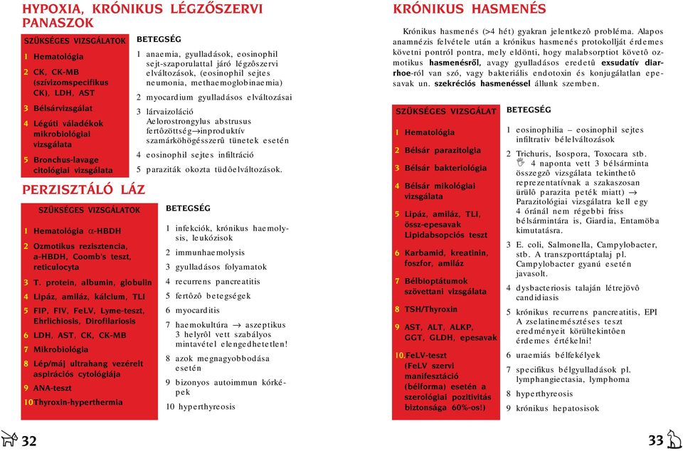 protein, albumin, globulin 4 Lipáz, amiláz, kálcium, TLI 5 FIP, FIV, FeLV, Lyme-teszt, hrlichiosis, Dirofilariosis 6 LDH, AST, CK, CK-MB 7 Mikrobiológia 8 Lép/máj ultrahang vezérelt aspirációs