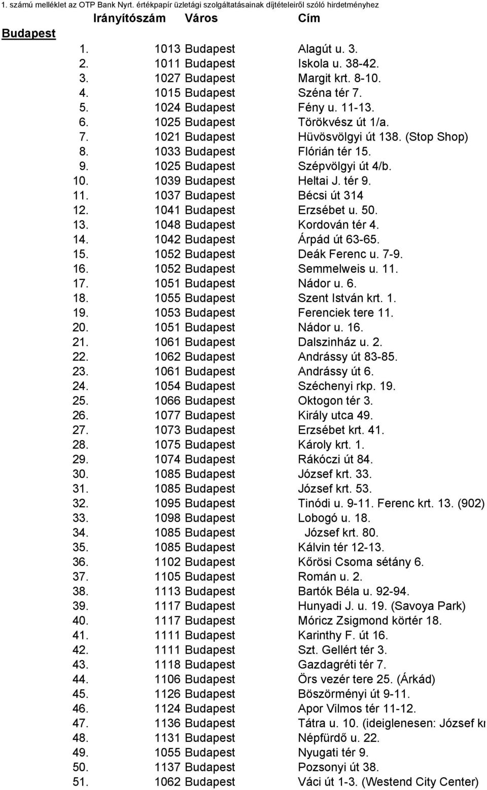 1033 Budapest Flórián tér 15. 9. 1025 Budapest Szépvölgyi út 4/b. 10. 1039 Budapest Heltai J. tér 9. 11. 1037 Budapest Bécsi út 314 12. 1041 Budapest Erzsébet u. 50. 13. 1048 Budapest Kordován tér 4.