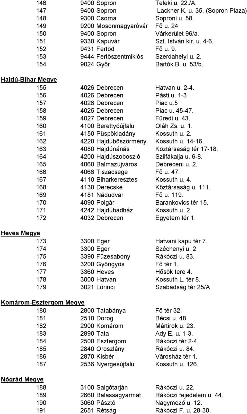156 4026 Debrecen Pásti u. 1-3 157 4026 Debrecen Piac u.5 158 4025 Debrecen Piac u. 45-47. 159 4027 Debrecen Füredi u. 43. 160 4100 Berettyóújfalu Oláh Zs. u. 1. 161 4150 Püspökladány Kossuth u. 2.