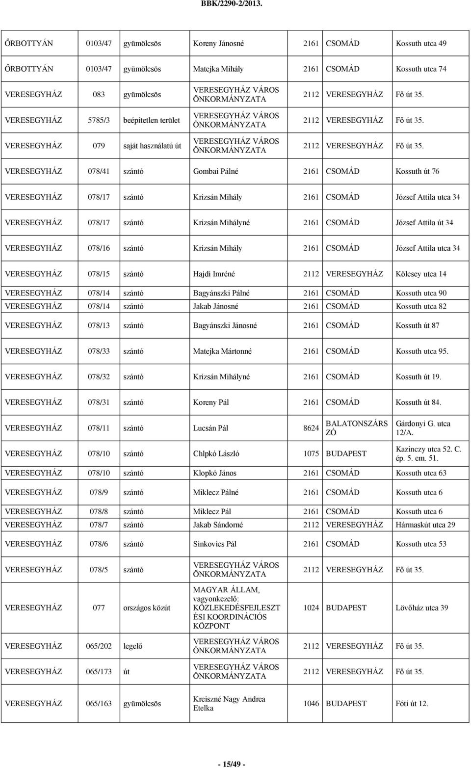 VERESEGYHÁZ 078/17 szántó Krizsán Mihályné 2161 CSOMÁD József Attila út 34 VERESEGYHÁZ 078/16 szántó Krizsán Mihály 2161 CSOMÁD József Attila utca 34 VERESEGYHÁZ 078/15 szántó Hajdi Imréné 2112
