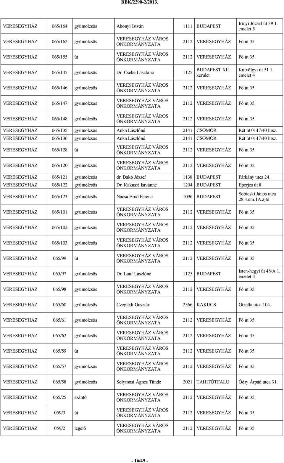 emelet 4 VERESEGYHÁZ 065/146 gyümölcsös VERESEGYHÁZ 065/147 gyümölcsös VERESEGYHÁZ 065/148 gyümölcsös VERESEGYHÁZ 065/135 gyümölcsös Anka Lászlóné 2141 CSÖMÖR Rét út 0147/40 hrsz.