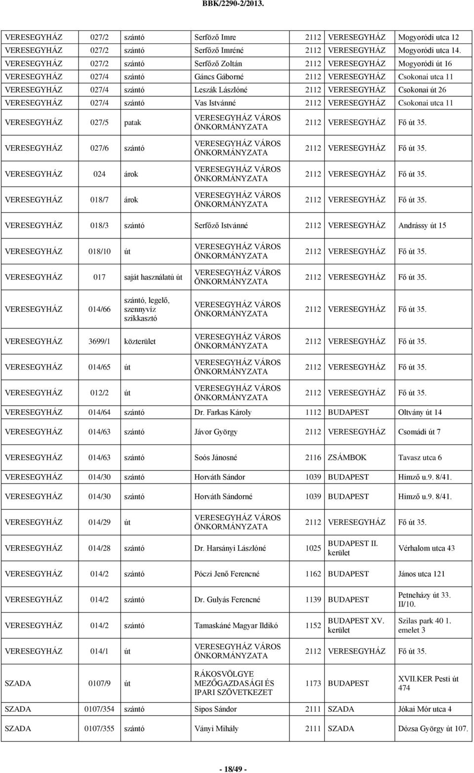VERESEGYHÁZ Csokonai út 26 VERESEGYHÁZ 027/4 szántó Vas Istvánné 2112 VERESEGYHÁZ Csokonai utca 11 VERESEGYHÁZ 027/5 patak VERESEGYHÁZ 027/6 szántó VERESEGYHÁZ 024 árok VERESEGYHÁZ 018/7 árok