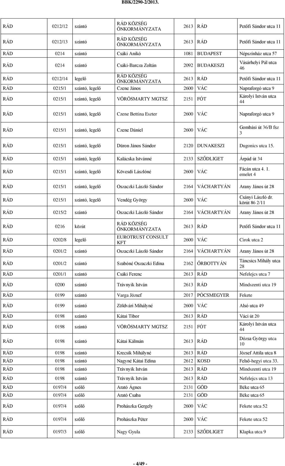 szántó, legelő VÖRÖSMARTY MGTSZ 2151 FÓT Károlyi István utca 44 RÁD 0215/1 szántó, legelő Czene Bettina Eszter 2600 VÁC Napraforgó utca 9 RÁD 0215/1 szántó, legelő Czene Dániel 2600 VÁC Gombási út