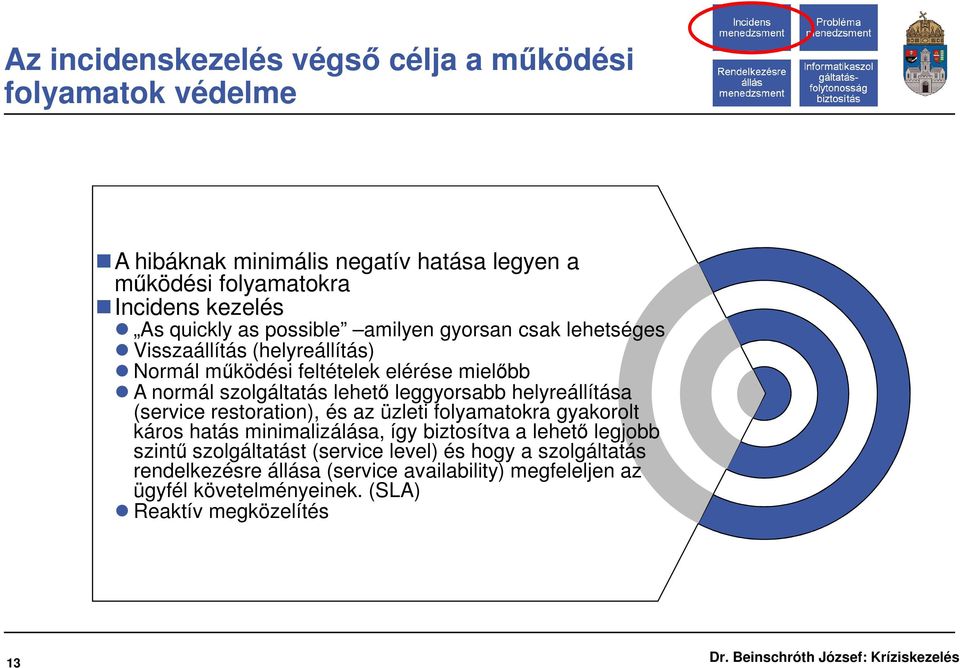 leggyorsabb helyreállítása (service restoration), és az üzleti folyamatokra gyakorolt káros hatás minimalizálása, így biztosítva a lehető legjobb szintű
