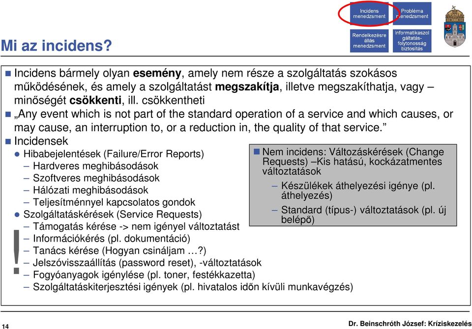 Incidensek Nem incidens: Változáskérések (Change Requests) Kis hatású, kockázatmentes változtatások Hibabejelentések (Failure/Error Reports) Hardveres meghibásodások Szoftveres meghibásodások