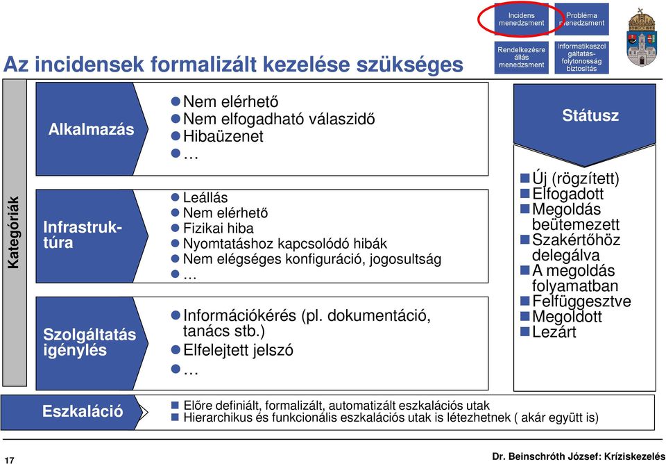 dokumentáció, tanács stb.