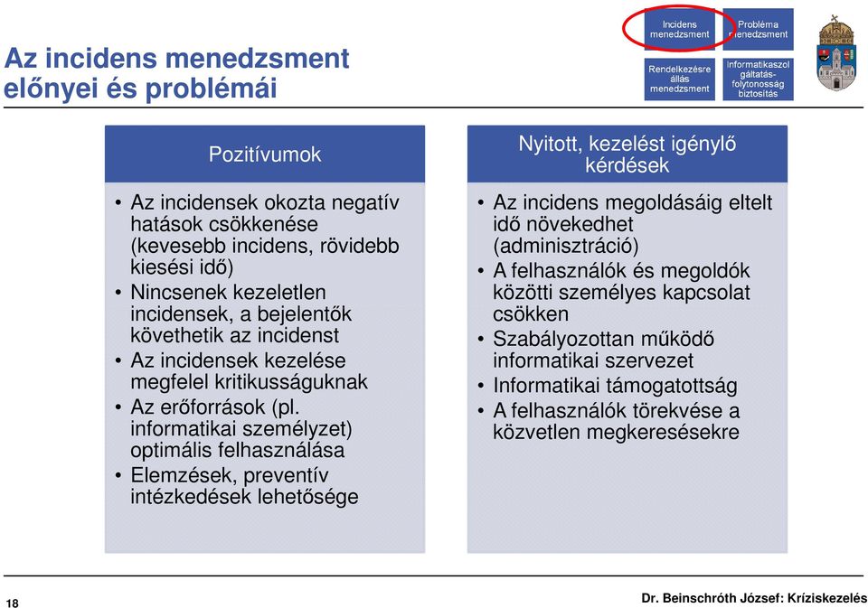 informatikai személyzet) optimális felhasználása Elemzések, preventív intézkedések lehetősége Nyitott, kezelést igénylő kérdések Az incidens megoldásáig eltelt idő