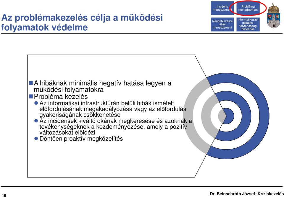 előfordulásának megakadályozása vagy az előfordulás gyakoriságának csökkenetése Az incidensek kiváltó