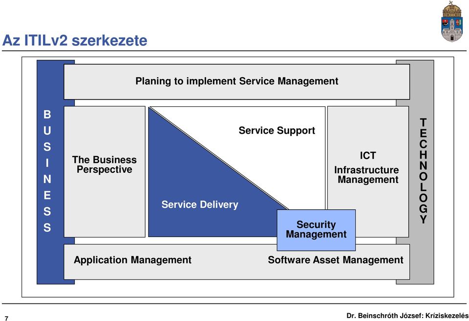 Support Security Management ICT Infrastructure Management T E C