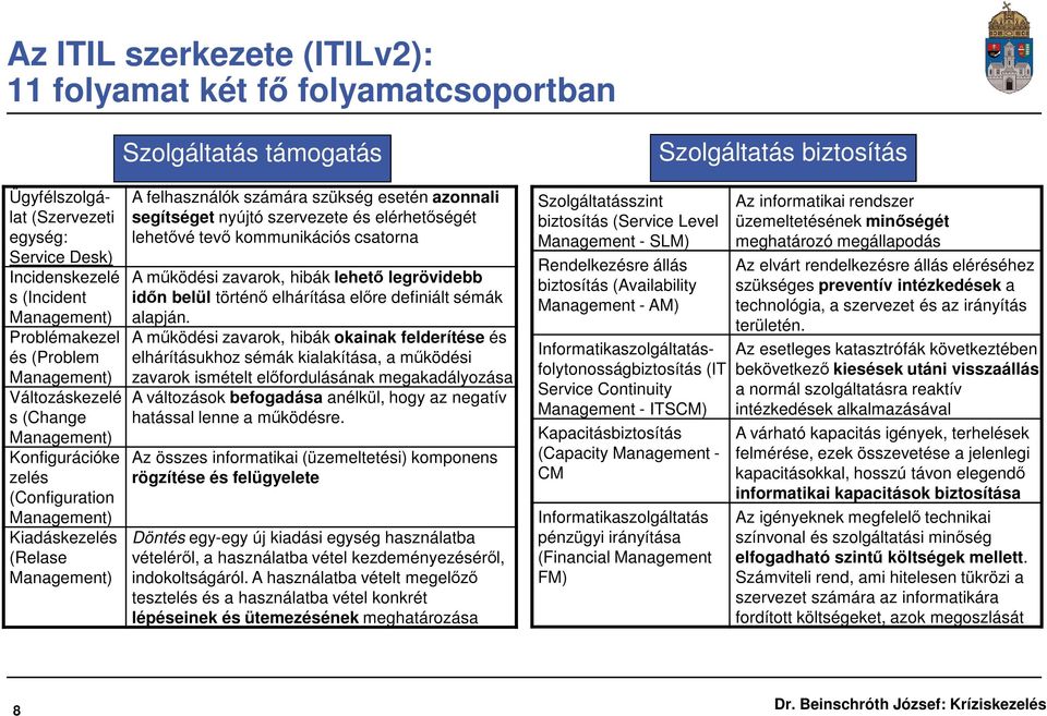esetén azonnali segítséget nyújtó szervezete és elérhetőségét lehetővé tevő kommunikációs csatorna A működési zavarok, hibák lehető legrövidebb időn belül történő elhárítása előre definiált sémák