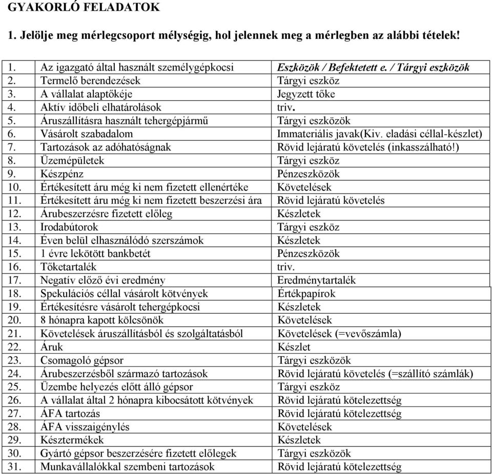 GYAKORLÓ FELADATOK 1. Jelölje meg mérlegcsoport mélységig, hol jelennek meg  a mérlegben az alábbi tételek! - PDF Free Download