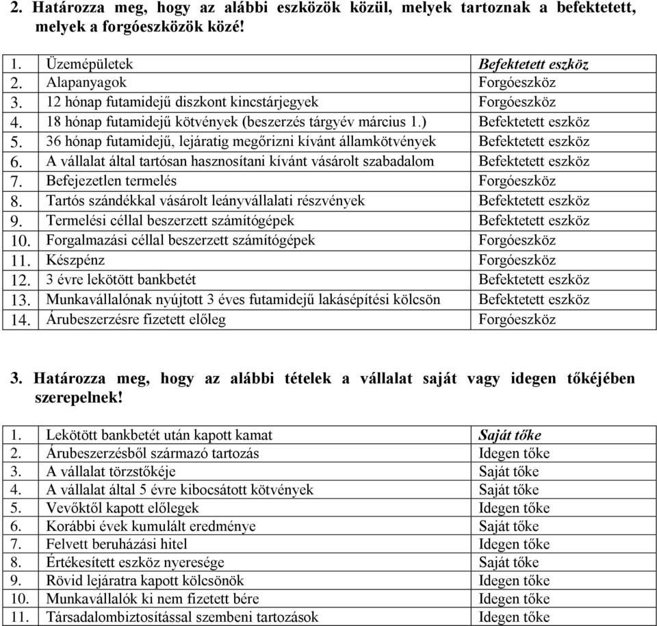 36 hónap futamidejű, lejáratig megőrizni kívánt államkötvények Befektetett eszköz 6. A vállalat által tartósan hasznosítani kívánt vásárolt szabadalom Befektetett eszköz 7.