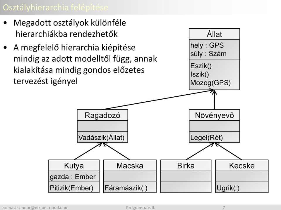 adott modelltől függ, annak kialakítása mindig gondos előzetes tervezést igényel Állat hely : GPS súly :