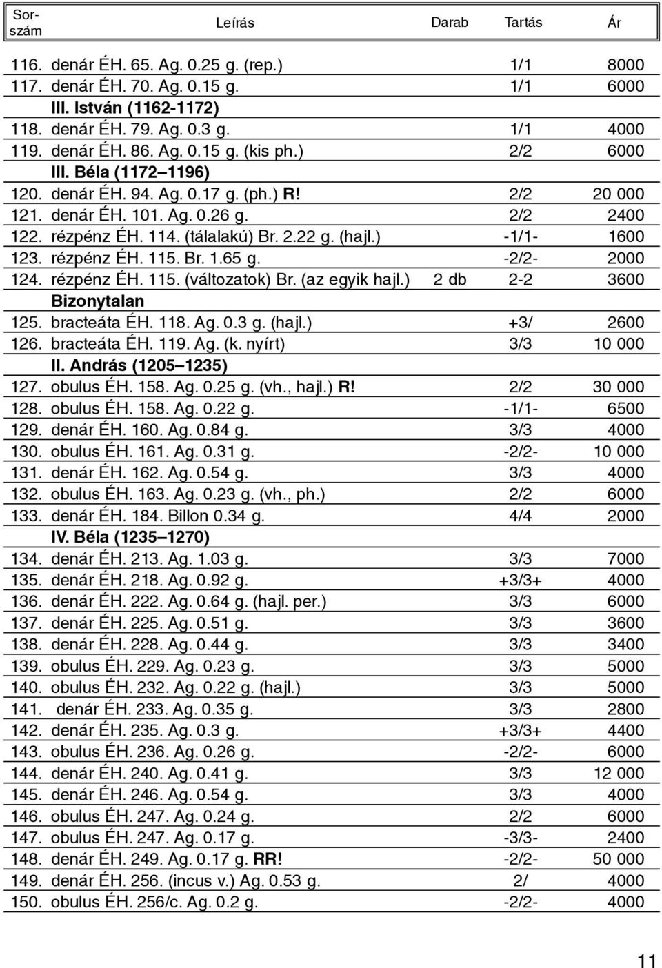 rézpénz ÉH. 115. Br. 1.65 g. -2/2-2000 124. rézpénz ÉH. 115. (változatok) Br. (az egyik hajl.) 2 db 2-2 3600 Bizonytalan 125. bracteáta ÉH. 118. Ag. 0.3 g. (hajl.) +3/ 2600 126. bracteáta ÉH. 119. Ag. (k.