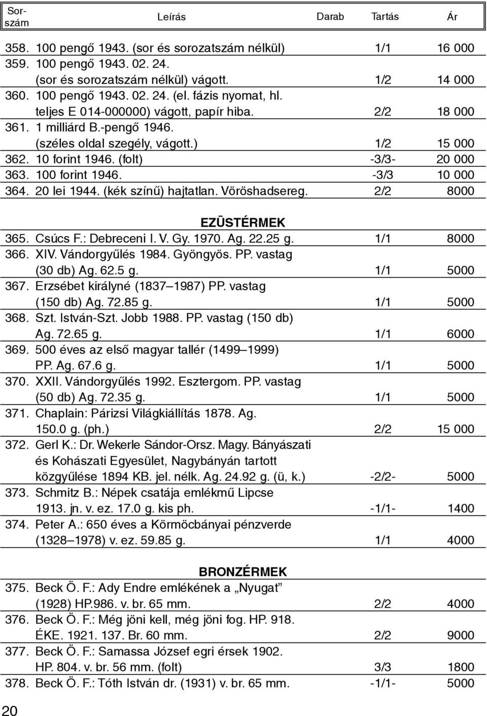 -3/3 10 000 364. 20 lei 1944. (kék színû) hajtatlan. Vöröshadsereg. 2/2 8000 EZÜSTÉRMEK 365. Csúcs F.: Debreceni I. V. Gy. 1970. Ag. 22.25 g. 1/1 8000 366. XIV. Vándorgyûlés 1984. Gyöngyös. PP.