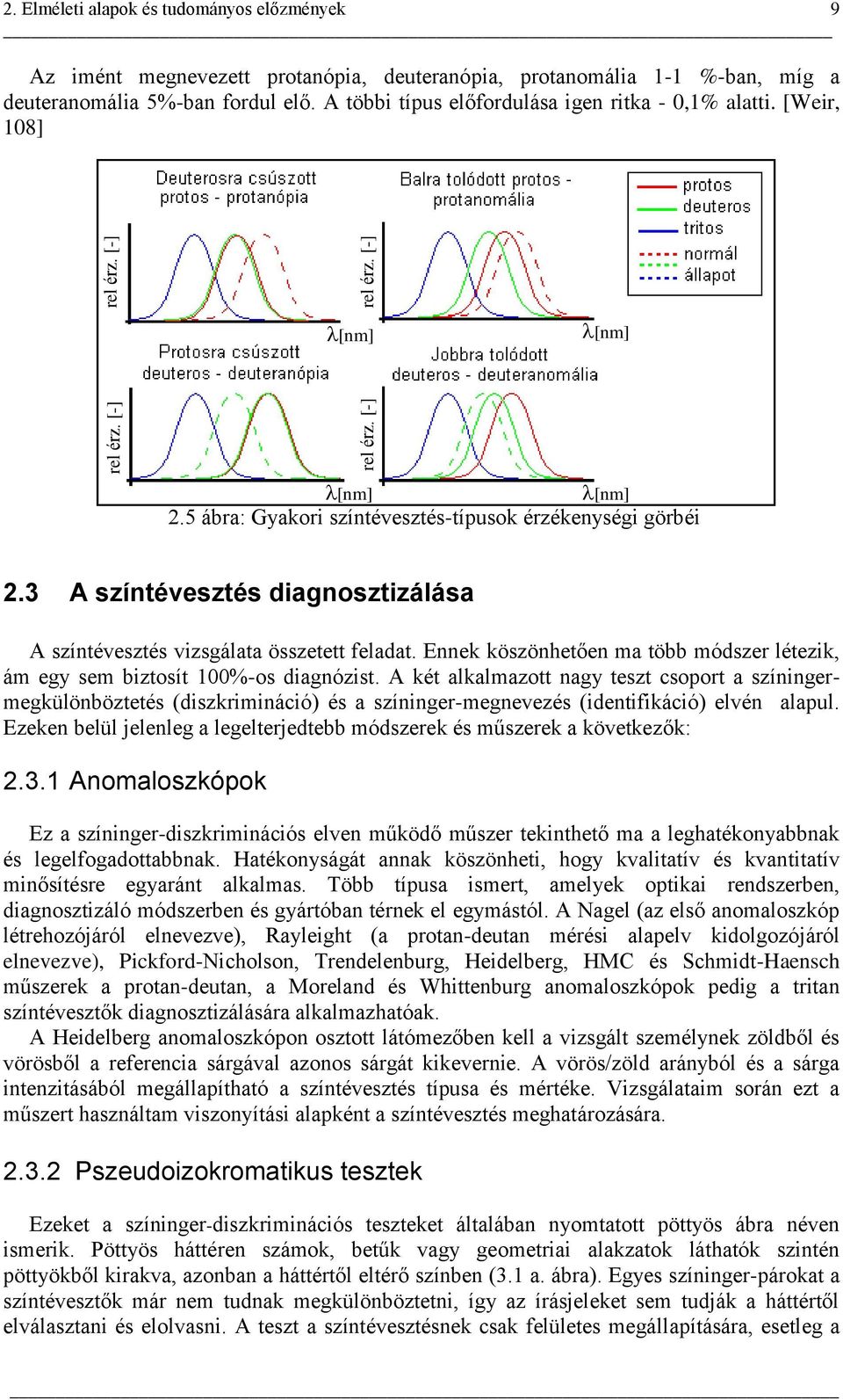 A többi típus előfordulása igen ritka - 0,1% alatti. [Weir, 108] [nm] [nm] [nm] [nm] 2.5 ábra: Gyakori színtévesztés-típusok érzékenységi görbéi 2.