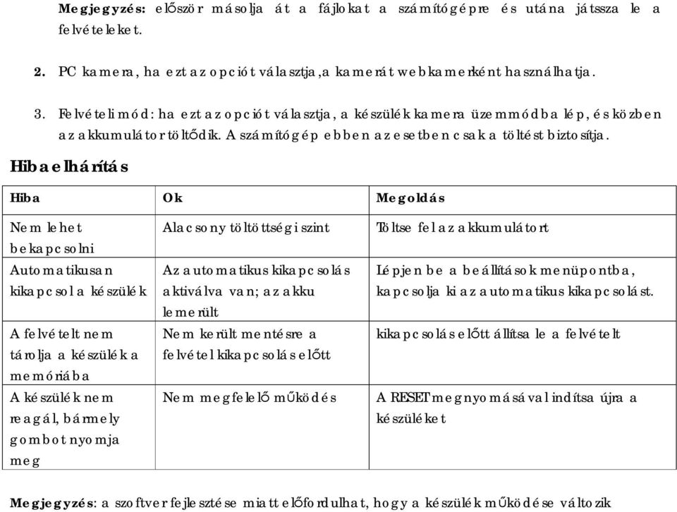 Hibaelhárítás Hiba Ok Megoldás Nem lehet bekapcsolni Automatikusan kikapcsol a készülék A felvételt nem tárolja a készülék a memóriába A készülék nem reagál, bármely gombot nyomja meg Alacsony