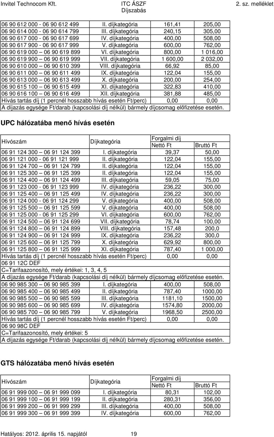 díjkategória 1 600,00 2 032,00 06 90 610 000 06 90 610 399 VIII. díjkategória 66,92 85,00 06 90 611 000 06 90 611 499 IX. díjkategória 122,04 155,00 06 90 613 000 06 90 613 499 X.