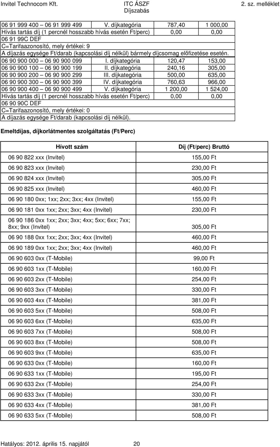 bármely díjcsomag előfizetése esetén. 06 90 900 000 06 90 900 099 I. díjkategória 120,47 153,00 06 90 900 100 06 90 900 199 II. díjkategória 240,16 305,00 06 90 900 200 06 90 900 299 III.