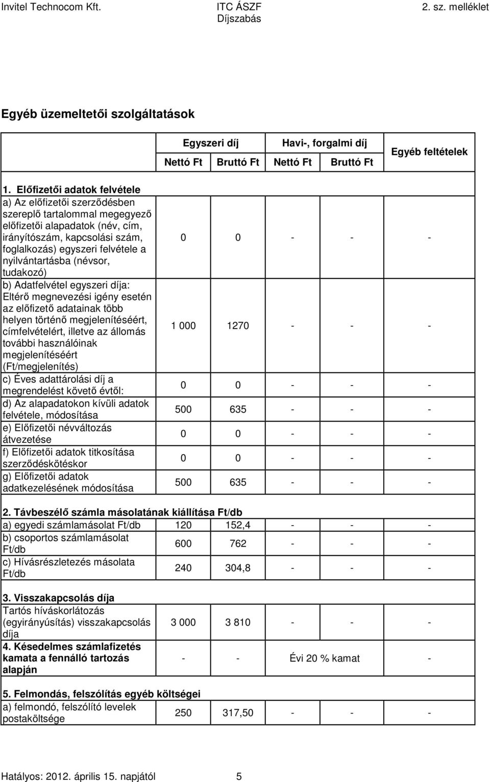 nyilvántartásba (névsor, tudakozó) b) Adatfelvétel egyszeri díja: Eltérő megnevezési igény esetén az előfizető adatainak több helyen történő megjelenítéséért, címfelvételért, illetve az állomás