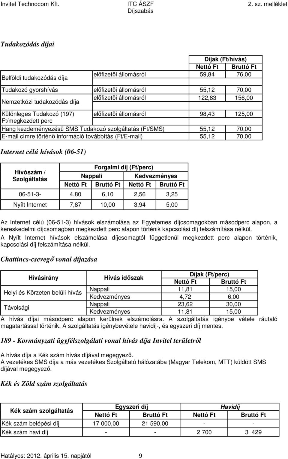 történő információ továbbítás (Ft/E-mail) 55,12 70,00 Internet célú hívások (06-51) Hívószám / Szolgáltatás Nappali Forgalmi díj (Ft/perc) Kedvezményes Nettó Ft Bruttó Ft Nettó Ft Bruttó Ft