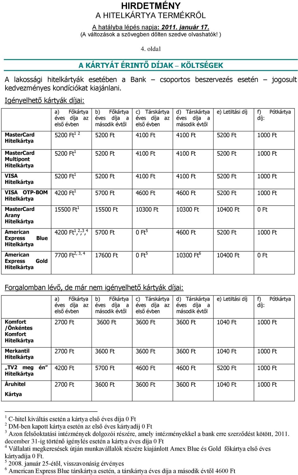 Letiltási díj f) Pótkártya díj: 5200 Ft 1 2 5200 Ft 4100 Ft 4100 Ft 5200 Ft 1000 Ft MasterCard Multipont VISA VISA OTP-BOM MasterCard Arany American Express Blue American Express Gold 5200 Ft 1 5200