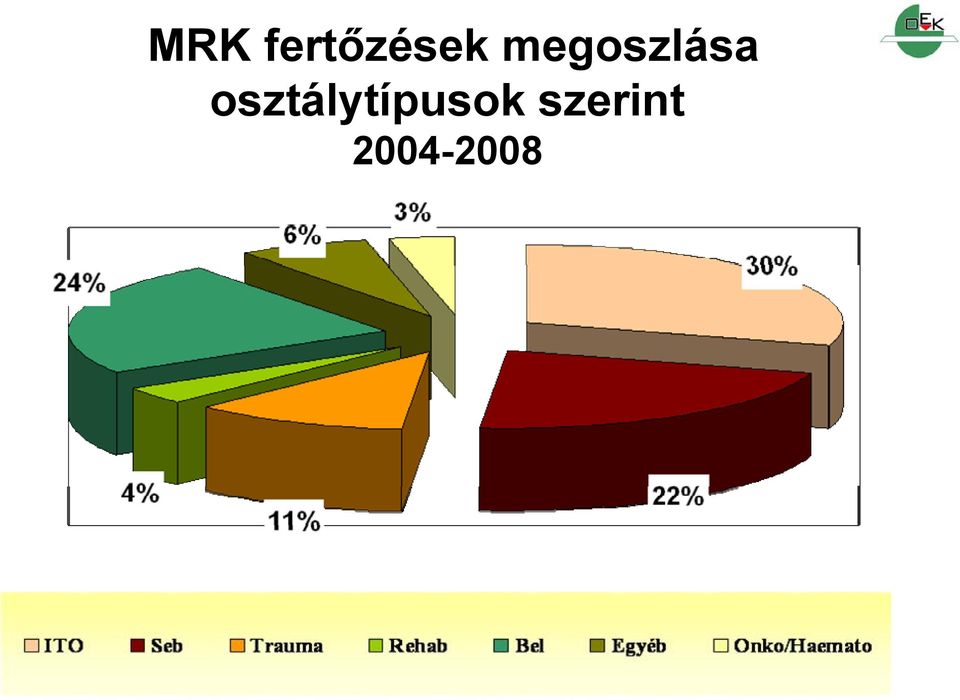 osztálytípusok