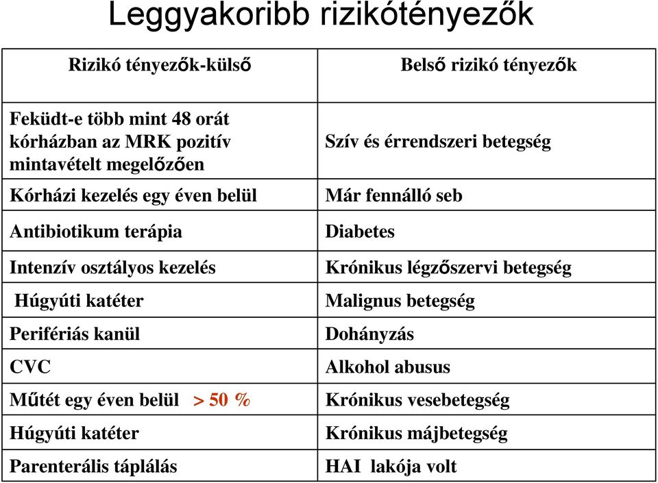 kanül CVC Műtét egy éven belül > 50 % Húgyúti katéter Parenterális táplálás Szív és érrendszeri betegség Már fennálló seb