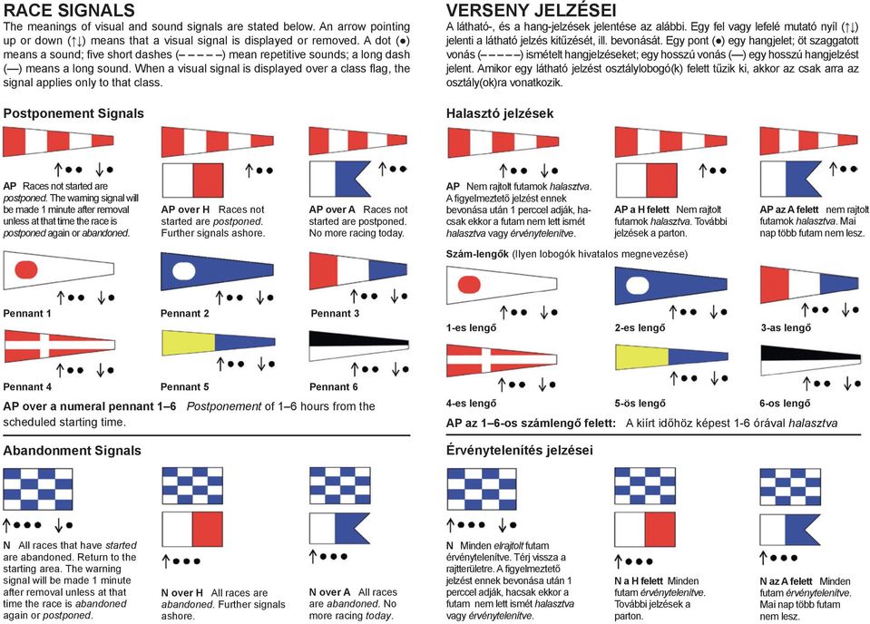 Postponement Signals VERSENY JELZÉSEI A látható-, és a hang-jelzések jelentése az alábbi. Egy fel vagy lefelé mutató nyíl ( ) jelenti a látható jelzés kitűzését, ill. bevonását.