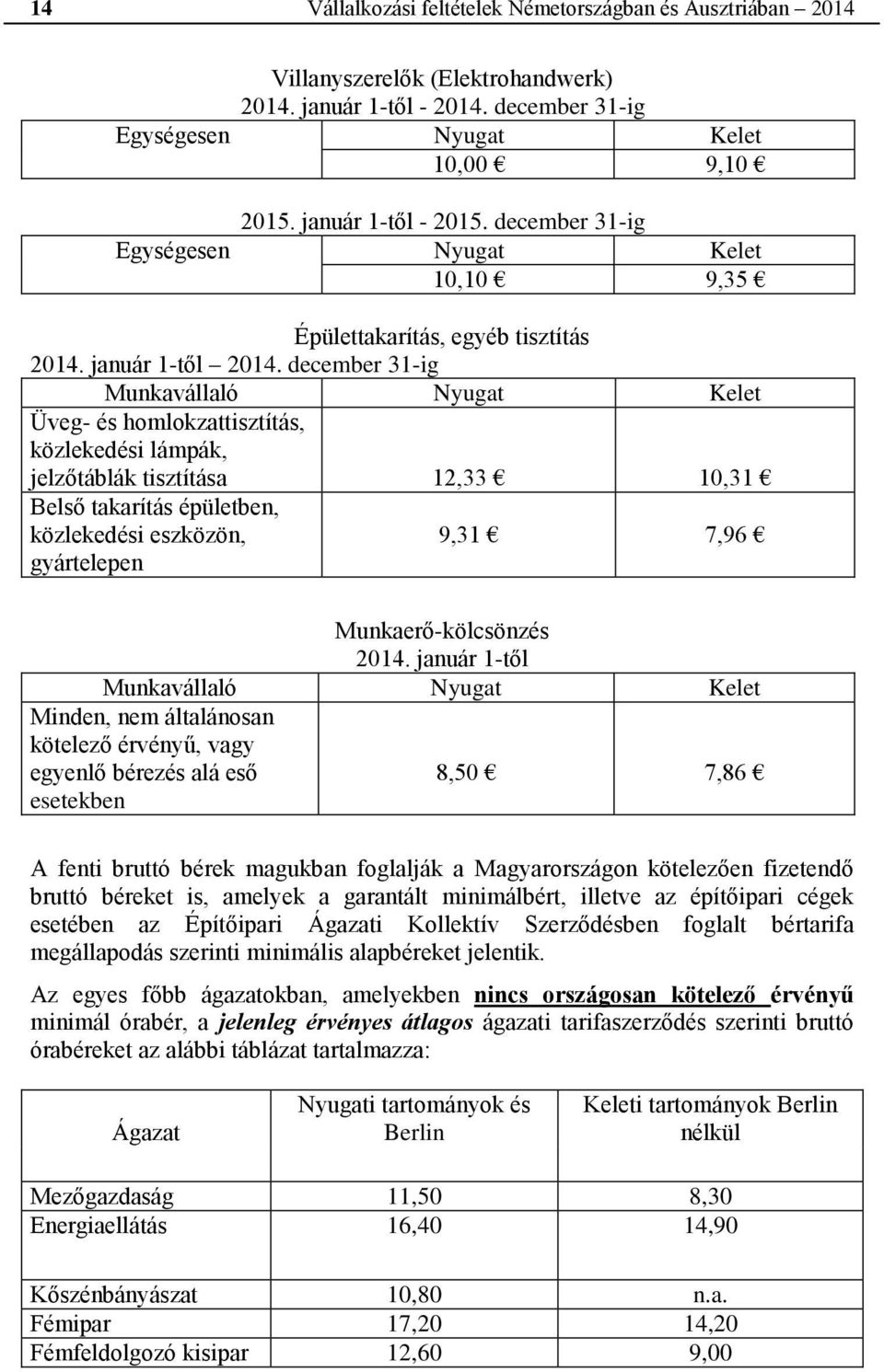 december 31-ig Munkavállaló Nyugat Kelet Üveg- és homlokzattisztítás, közlekedési lámpák, jelzőtáblák tisztítása 12,33 10,31 Belső takarítás épületben, közlekedési eszközön, gyártelepen 9,31 7,96