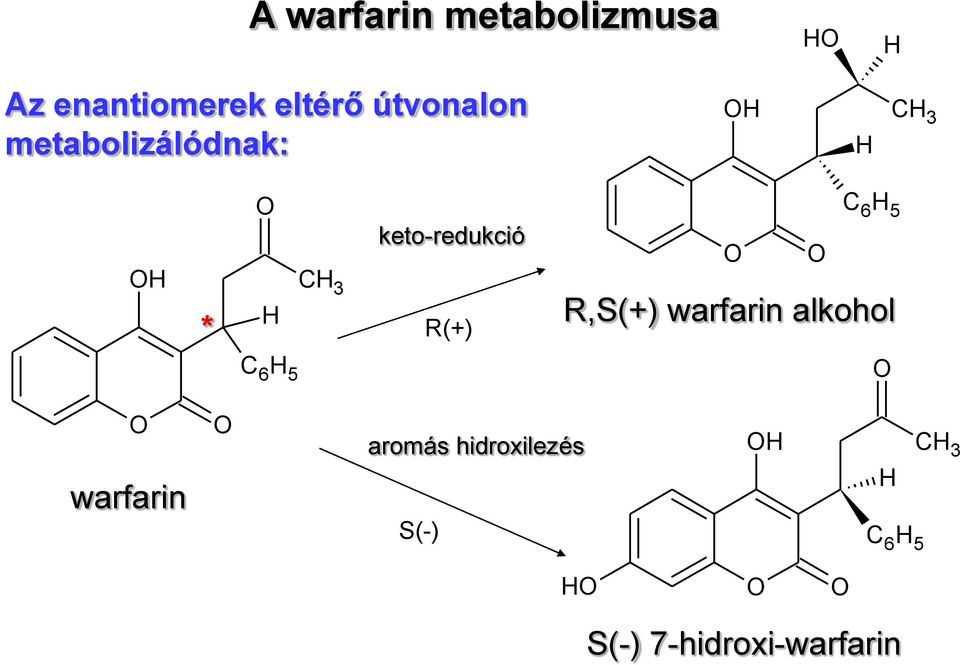 keto-redukció R(+) C 6 H 5 R,S(+) warfarin alkohol