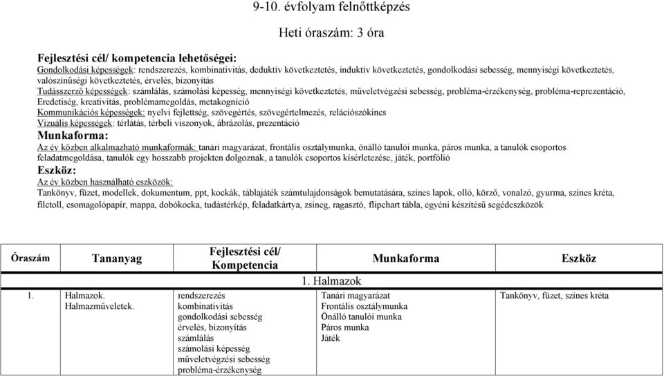 képességek: Munkaforma: Az év közben alkalmazható munkaformák: tanári magyarázat, frontális osztálymunka, önálló tanulói munka, páros munka, a tanulók csoportos feladatmegoldása, tanulók egy hosszabb