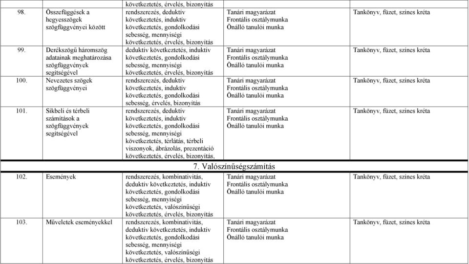 Síkbeli és térbeli számítások a szögfüggvények segítségével deduktív sebesség, érvelés, bizonyítás következtetés,