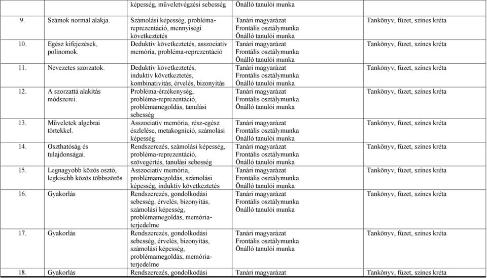 Műveletek algebrai törtekkel. 14. Oszthatóság és tulajdonságai. 15.