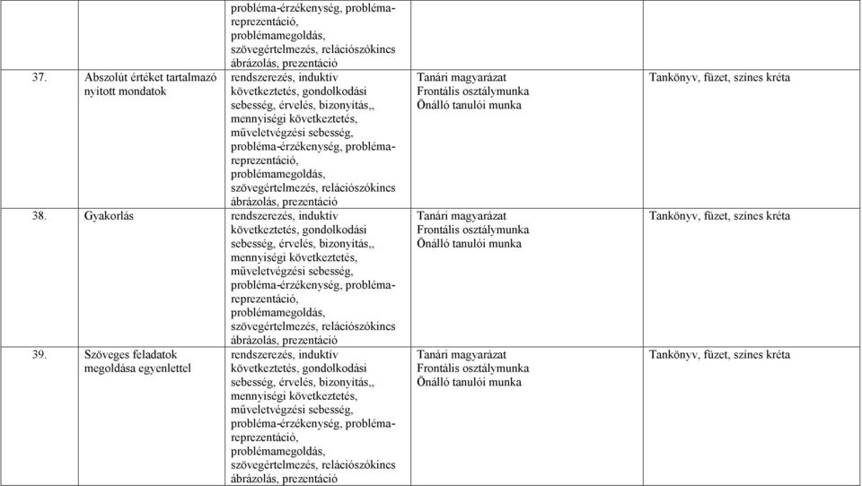 probléma-érzékenység,, 38.