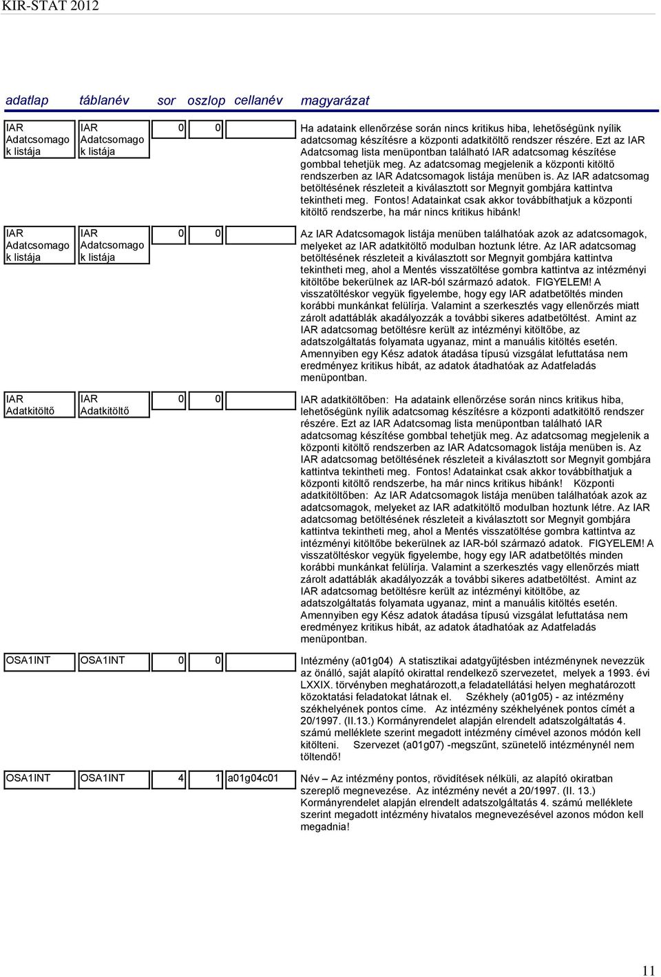 Az adatcsomag megjelenik a központi kitöltő rendszerben az IAR Adatcsomagok listája menüben is. Az IAR adatcsomag betöltésének részleteit a kiválasztott sor Megnyit gombjára kattintva tekintheti meg.