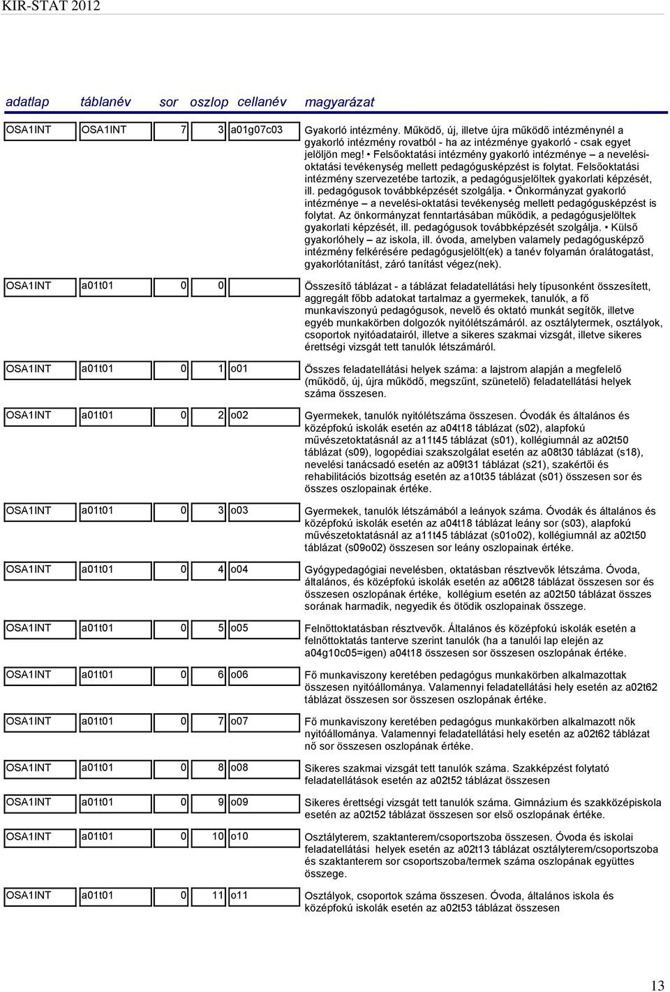 Felsőoktatási intézmény szervezetébe tartozik, a pedagógusjelöltek gyakorlati képzését, ill. pedagógusok továbbképzését szolgálja.