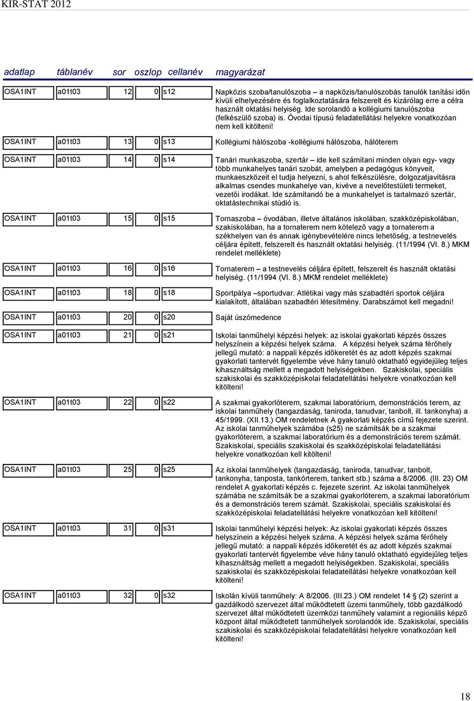 OSA1INT a01t03 13 0 s13 Kollégiumi hálószoba -kollégiumi hálószoba, hálóterem OSA1INT a01t03 14 0 s14 Tanári munkaszoba, szertár ide kell számítani minden olyan egy- vagy több munkahelyes tanári