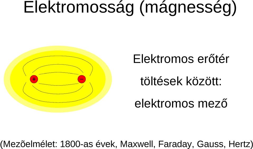 között: elektromos mező