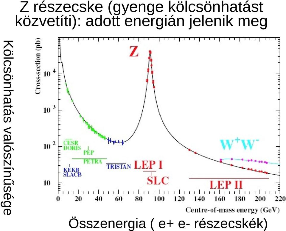 energián jelenik meg