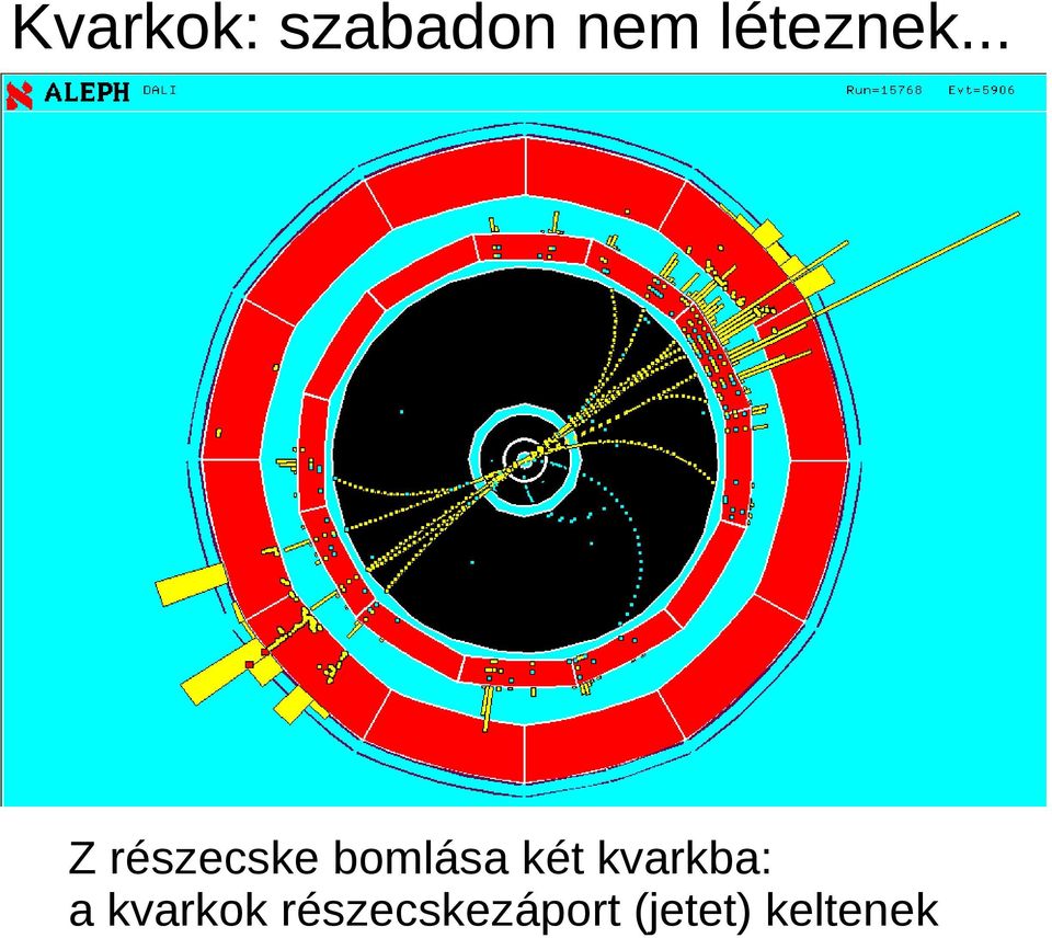 .. Z részecske bomlása két