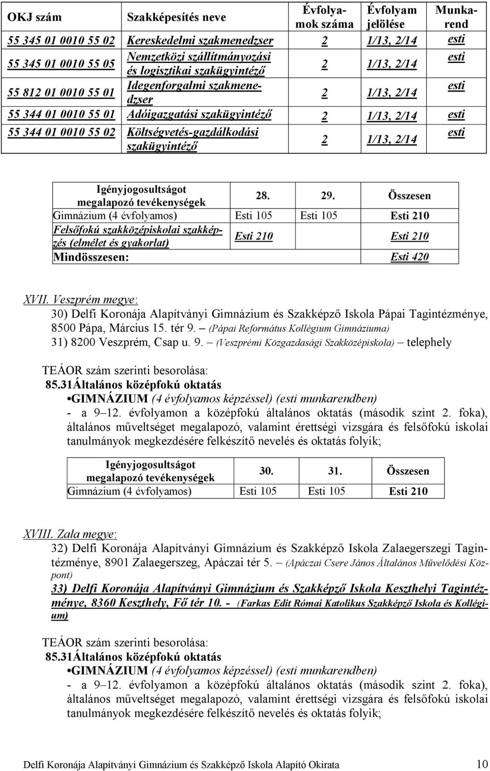- (Farkas Edit Római Katolikus Szakképző Iskola és Kollégium) OKJ szám Szakképesítés neve Évfolyamok száma jelölése rend Évfolyam Munka- 55 345 01 0010 55 02 Kereskedelmi szakmenedzser 55 345 01 0010