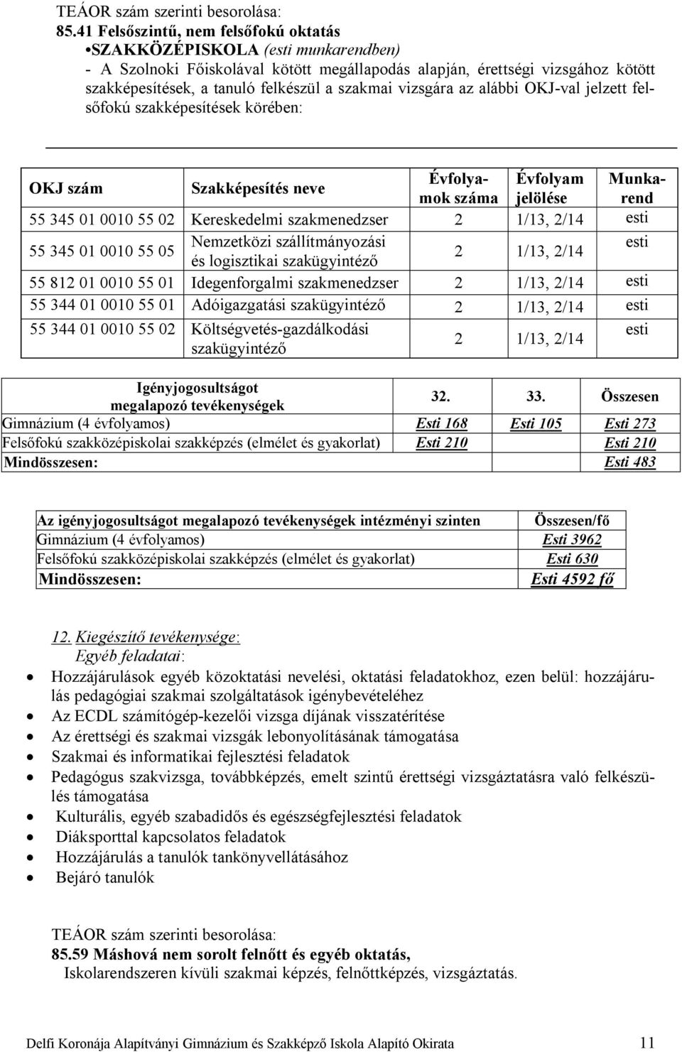 01 0010 55 05 Nemzetközi szállítmányozási és logisztikai szakügyintéző 55 812 01 0010 55 01 Idegenforgalmi szakmenedzser 55 344 01 0010 55 01 Adóigazgatási szakügyintéző 55 344 01 0010 55 02