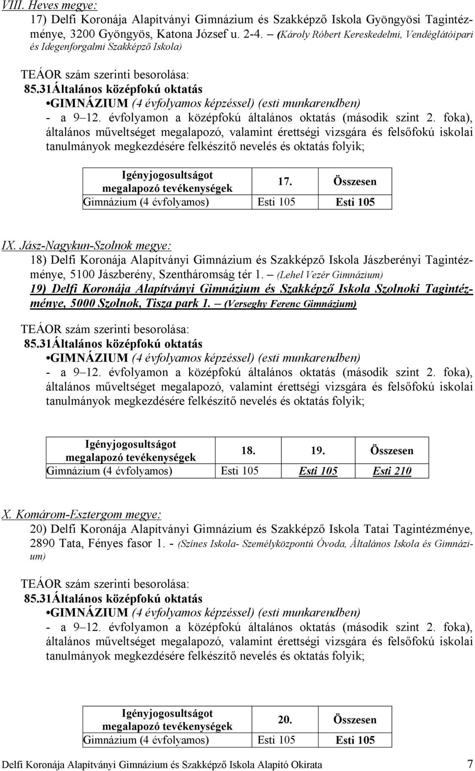 Jász-Nagykun-Szolnok megye: 18) Delfi Koronája Alapítványi Gimnázium és Szakképző Iskola Jászberényi Tagintézménye, 5100 Jászberény, Szentháromság tér 1.