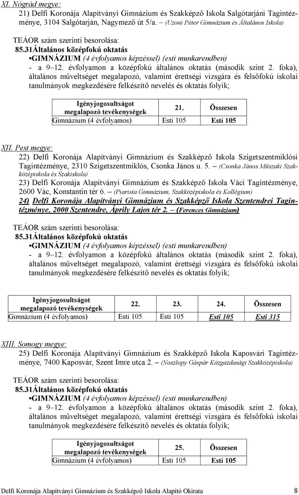 (Csonka János Műszaki Szakközépiskola és Szakiskola) 23) Delfi Koronája Alapítványi Gimnázium és Szakképző Iskola Váci Tagintézménye, 2600 Vác, Konstantin tér 6.